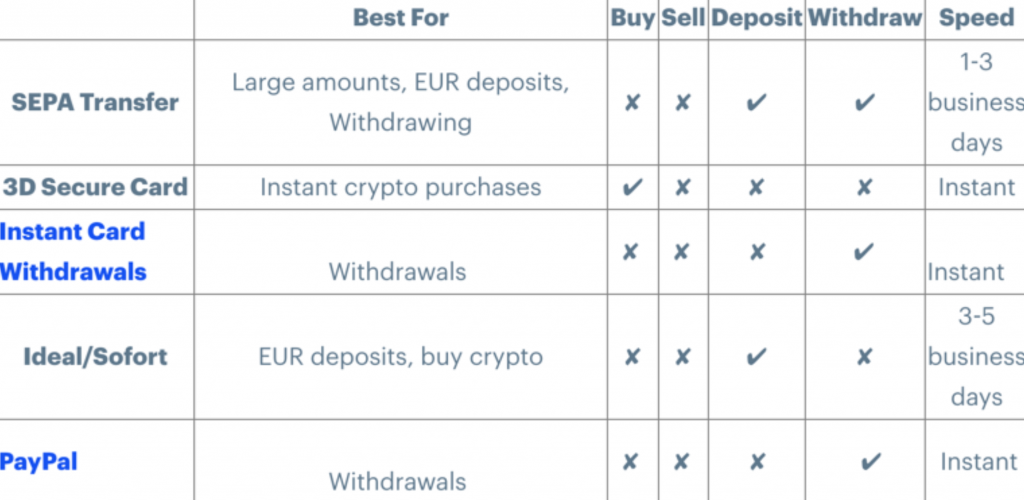 Payment-methods-for-European-customers