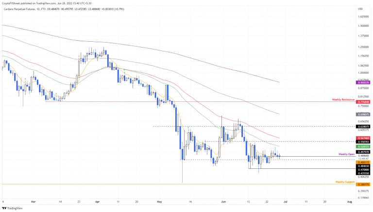 FXStreet