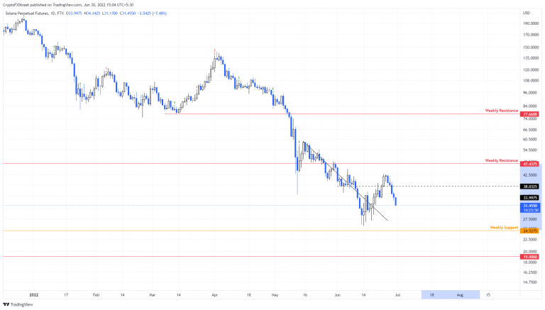 FXStreet