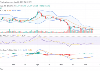 Solana-price-analysis12062022