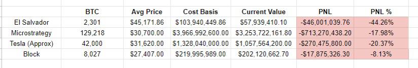 Top-institutional-buyers-like-MicroStrategy