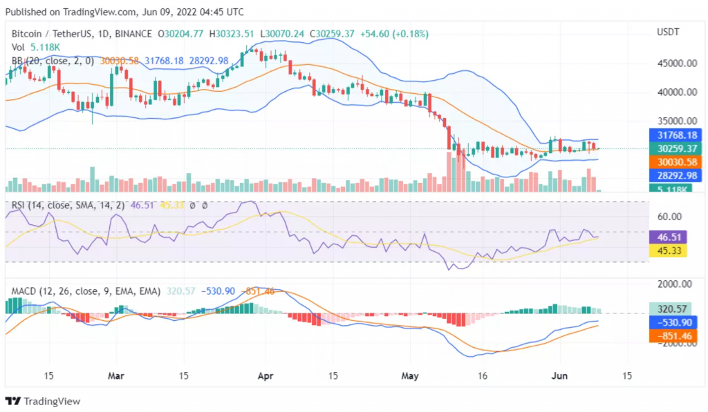 bitcoin-chart-09062022