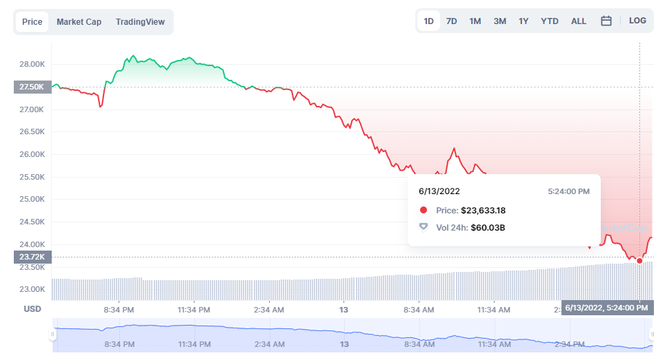 btc-price