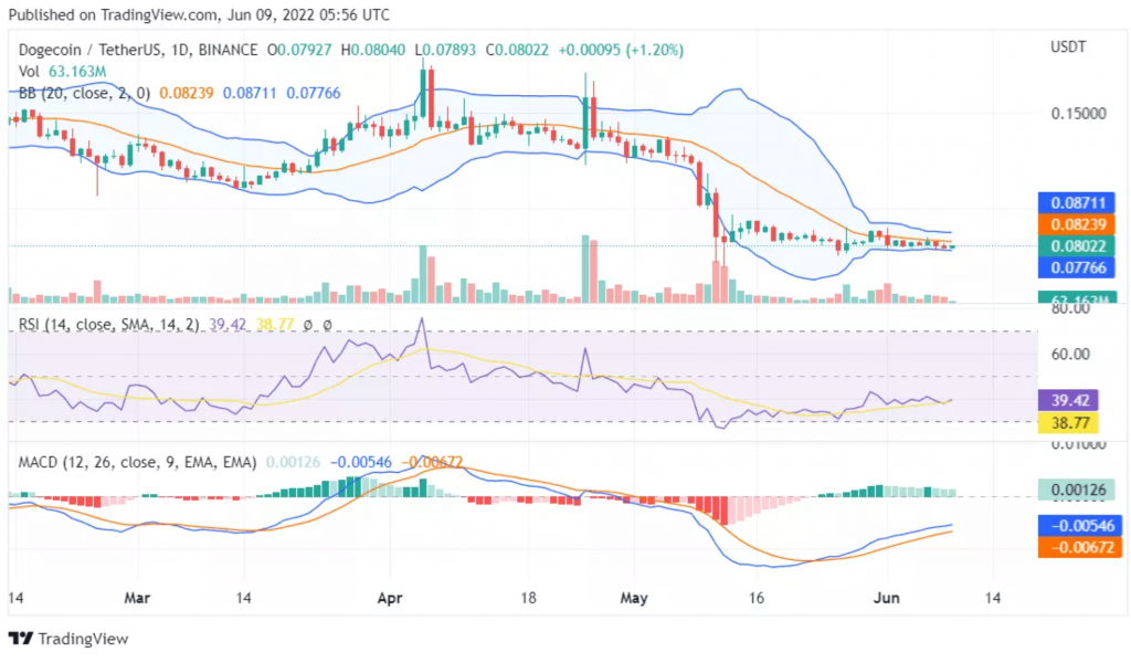 dogecoin-chart-09062022
