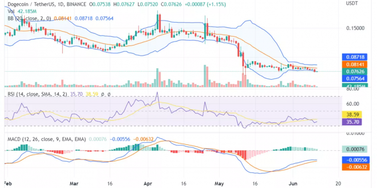dogecoin-gradually-moves-downwards-what-to-expect