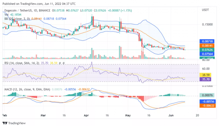 dogecoin-gradually-moves-downwards-what-to-expect