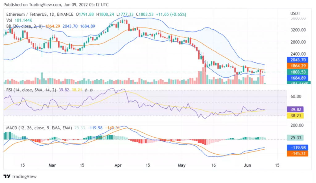 ethereum-chart-09062022