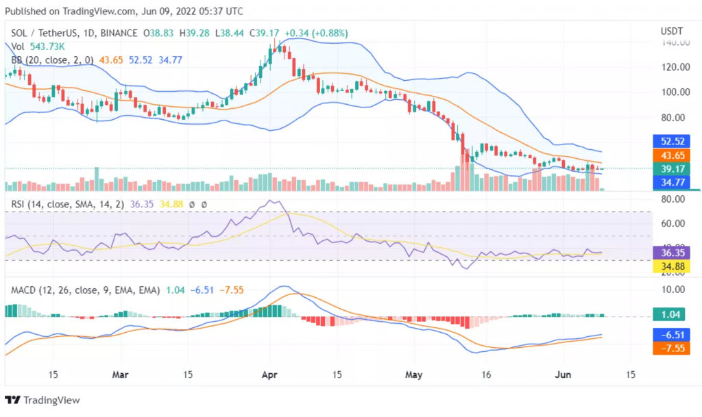 solana-chart-09062022