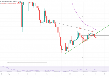 FXStreet