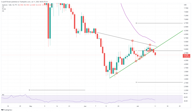 FXStreet