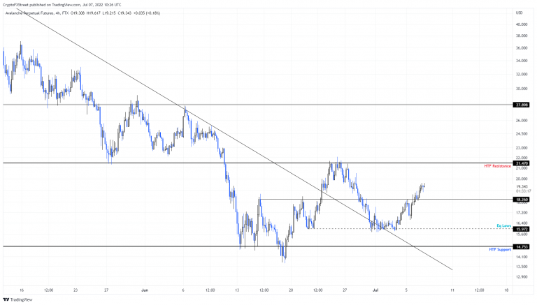 FXStreet