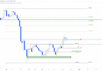 FXStreet