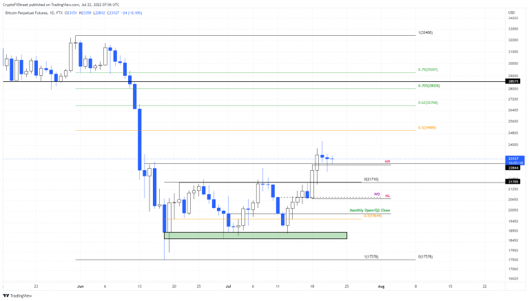 FXStreet