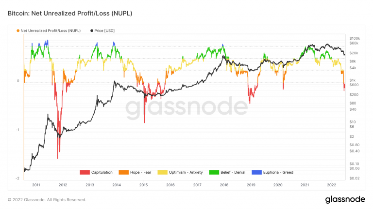 FXStreet