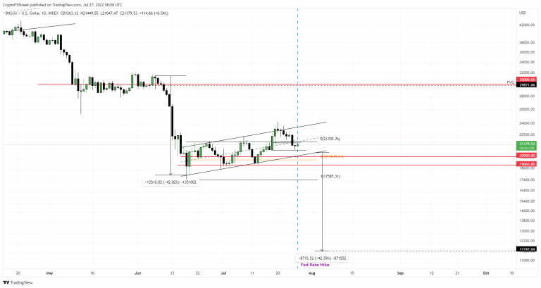 FXStreet