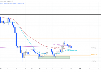 FXStreet