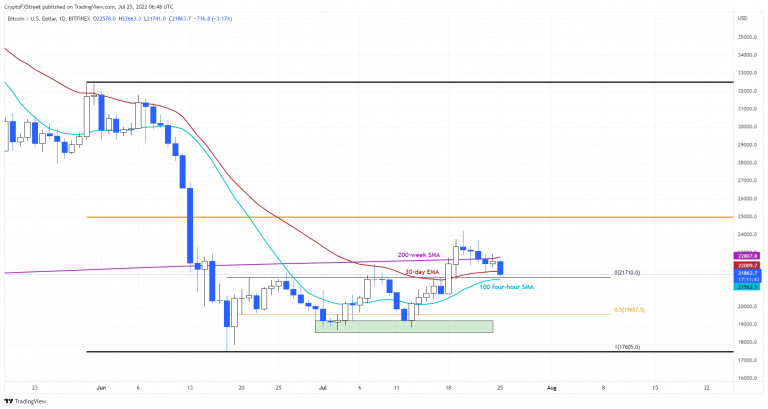 FXStreet