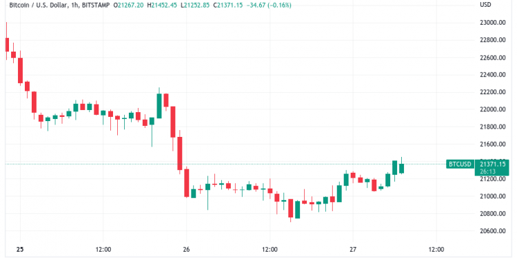 FXStreet