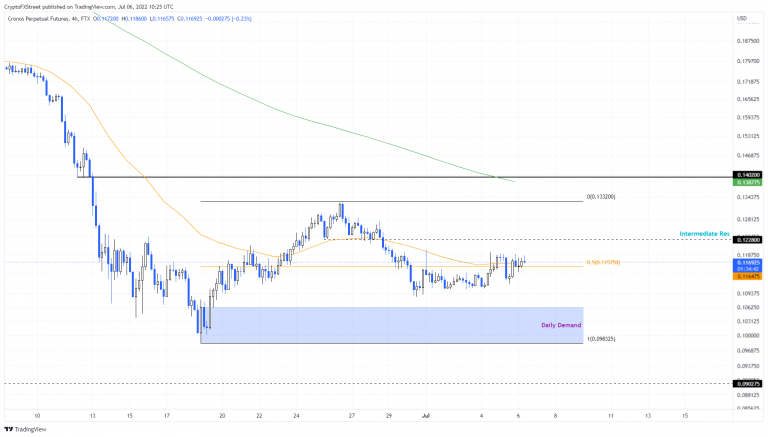 FXStreet