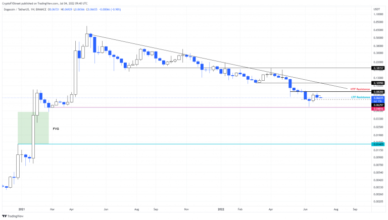 FXStreet