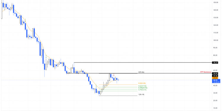 FXStreet