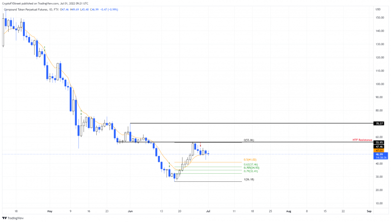 FXStreet