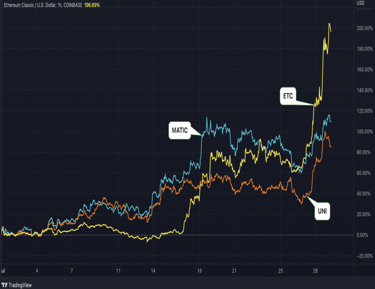 FXStreet