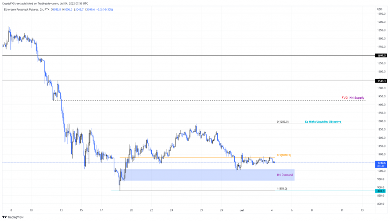 FXStreet