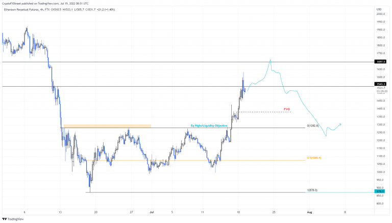 FXStreet
