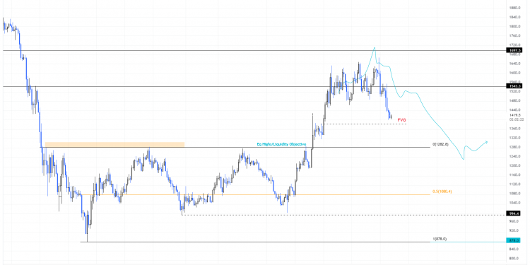 FXStreet