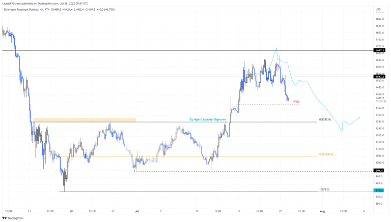 FXStreet