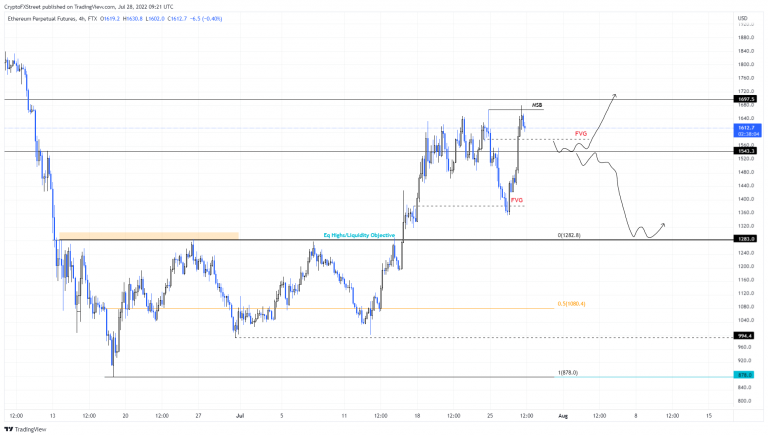 FXStreet