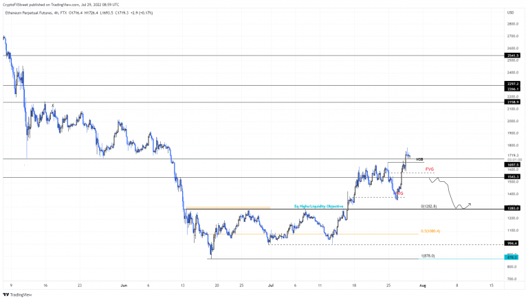 FXStreet
