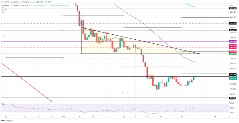 FXStreet