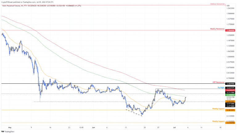 FXStreet