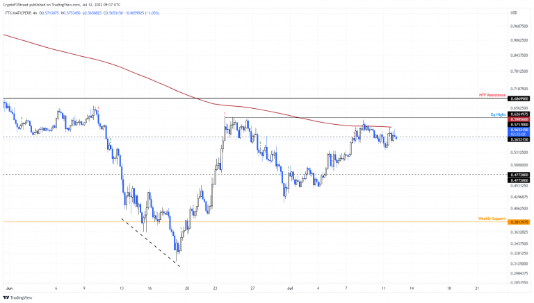 FXStreet