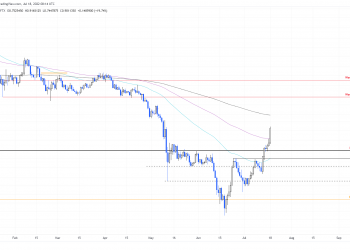 FXStreet