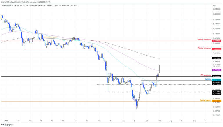 FXStreet
