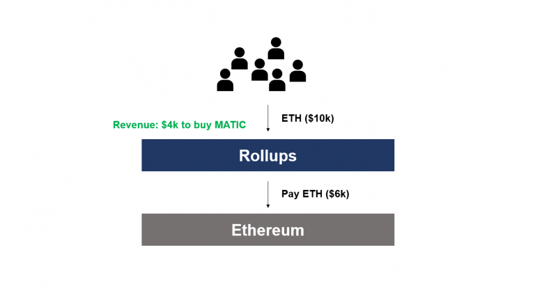 FXStreet