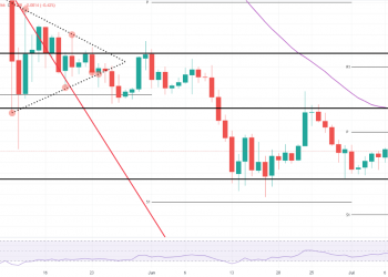 FXStreet