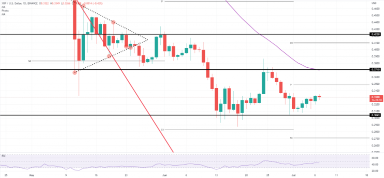 FXStreet