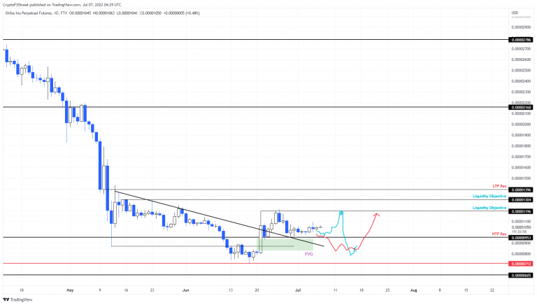 FXStreet