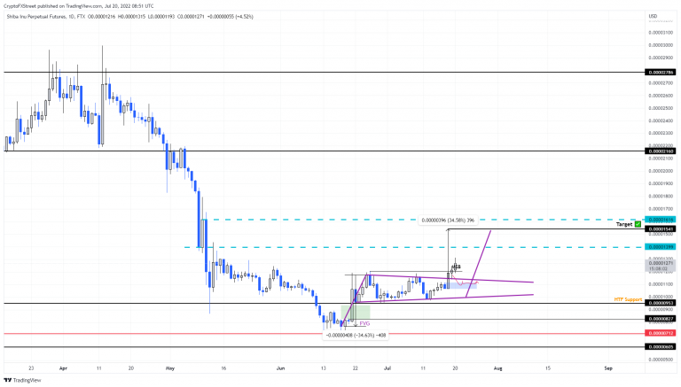 FXStreet