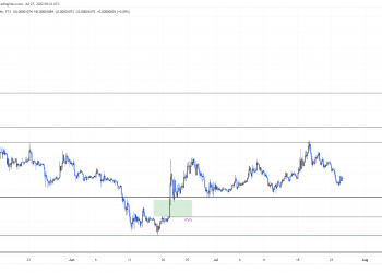 FXStreet