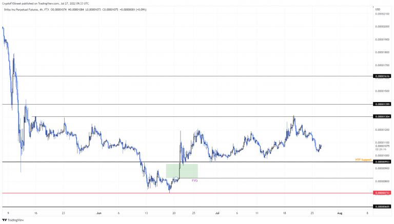 FXStreet