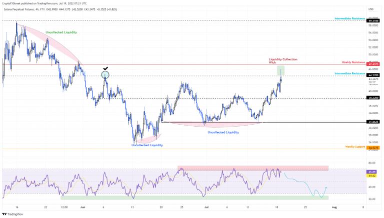 FXStreet