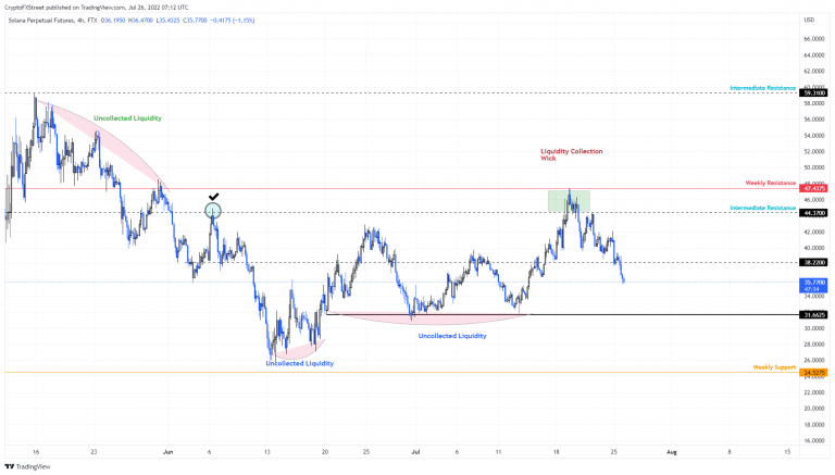 FXStreet