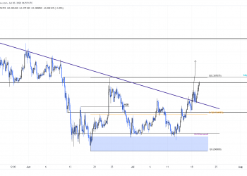 FXStreet