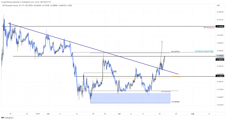 FXStreet