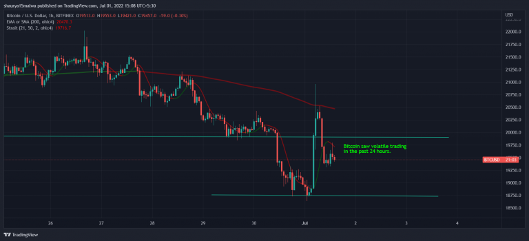FXStreet